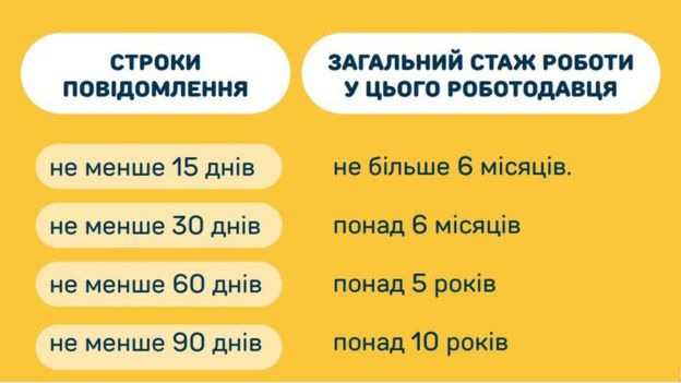 строки повідомлення про звільнення