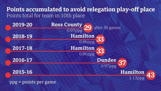 Relegation graphic