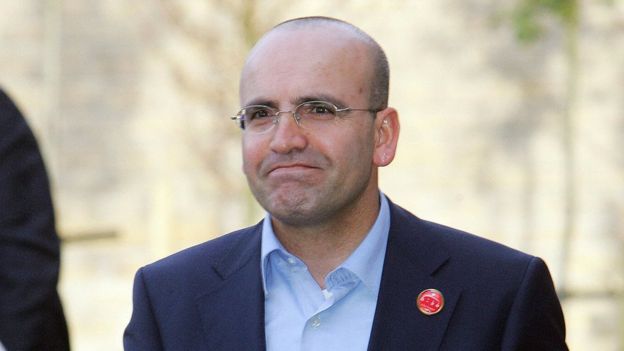 MEHMET SIMSEK