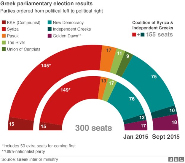 Greece election Alexis Tsipras hails 'victory of the people' BBC News