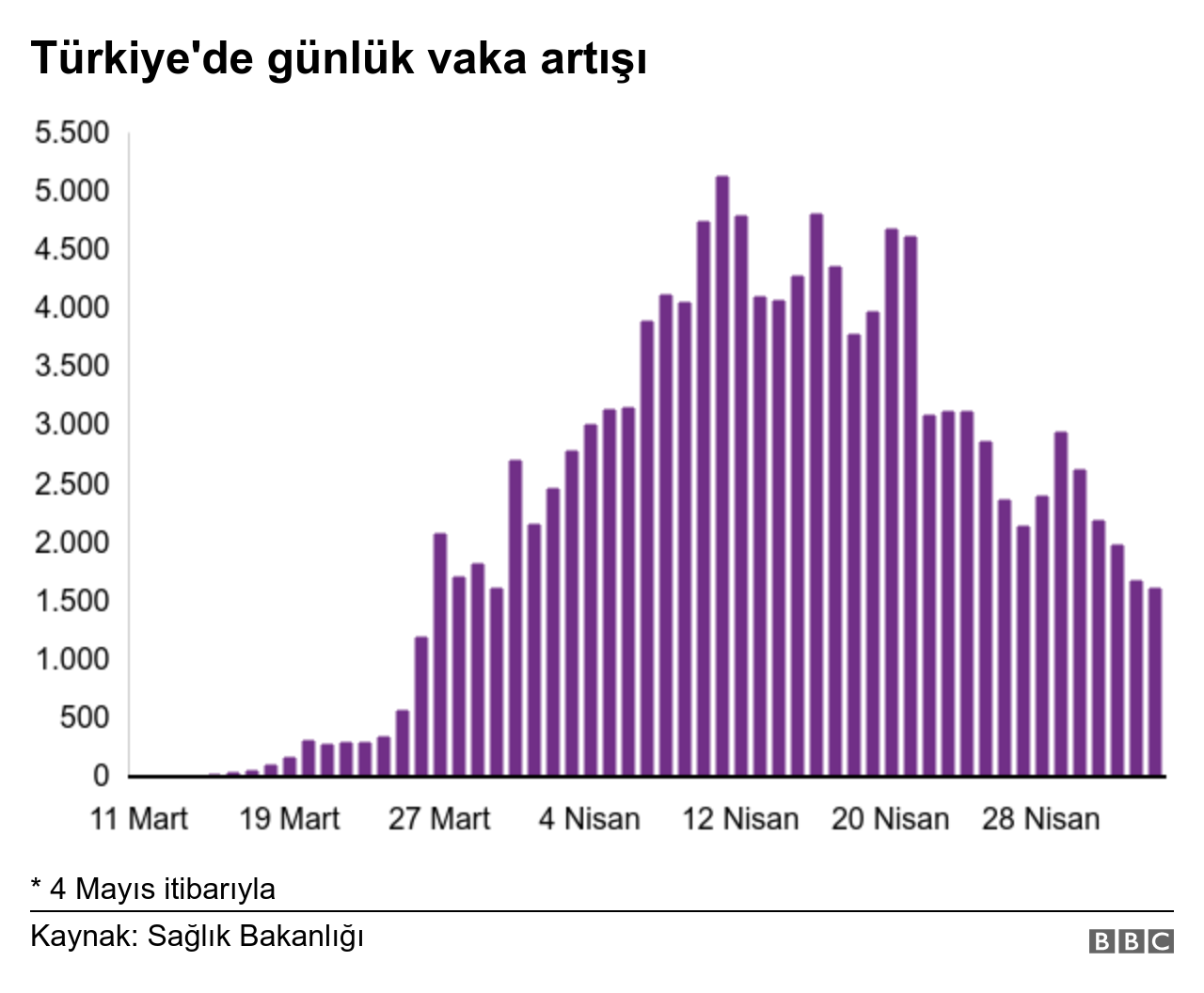 turkıye gunluk vaka