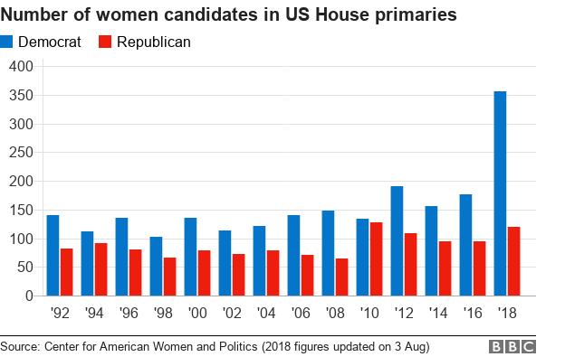 Graphic