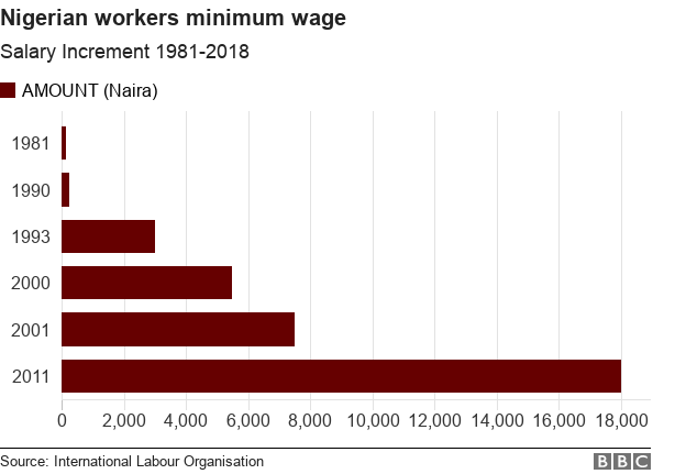 Minimum Wage By State 2018 Chart