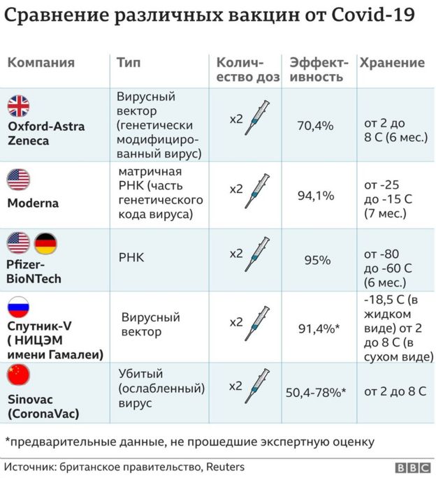 Антирабическая вакцина схема