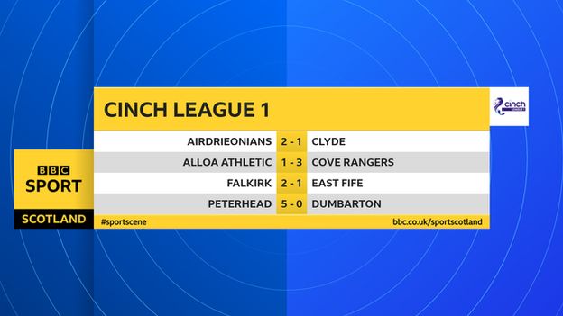 League 1 results