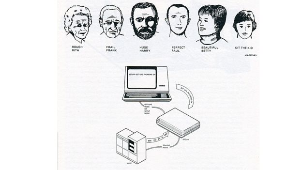 Rostros de 6 de los personajes que Dennis Klatt creó.