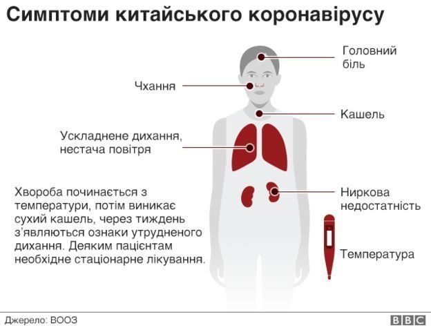 коронавірус