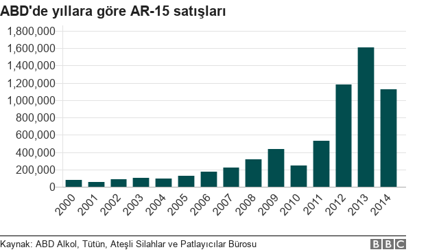 Hangi otomatik kimya seçilecek Hangi otomatik kimya seçilecek