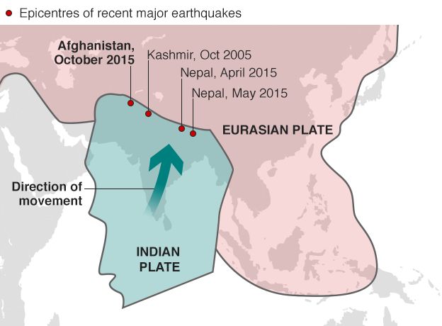 tectonic plates colliding