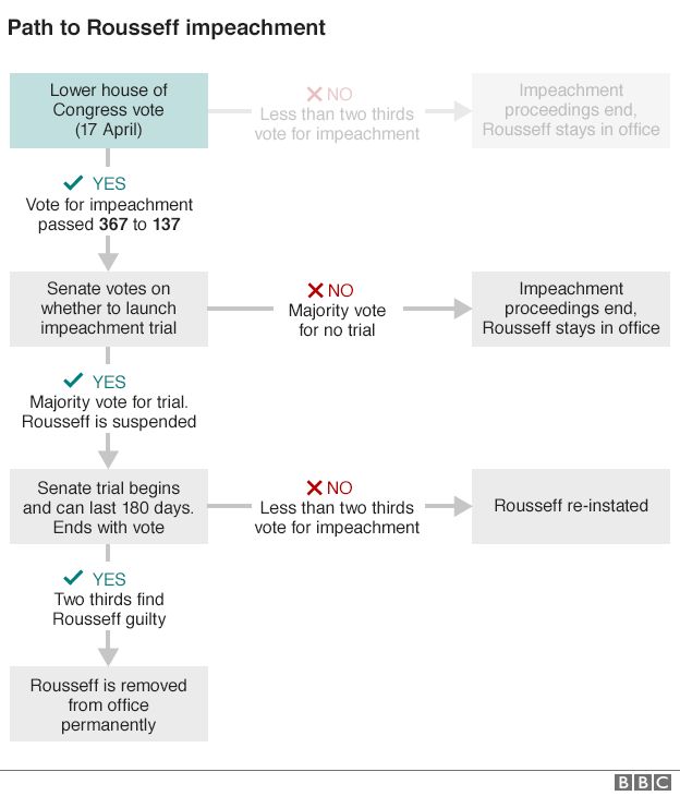 BBC infographic