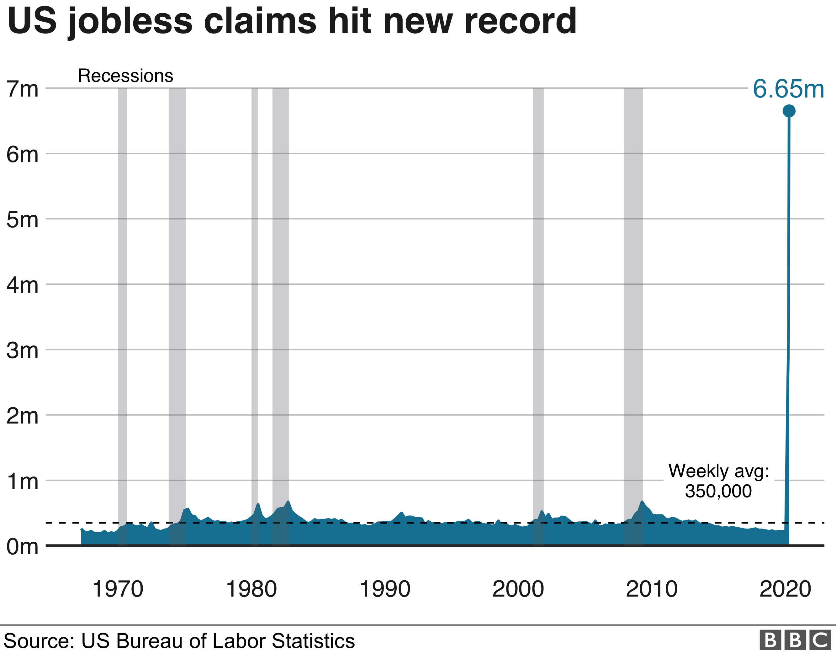 US jobless claims graphic