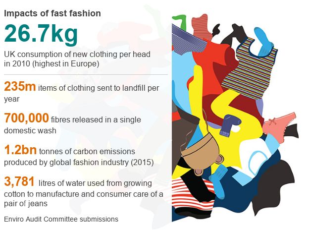 Fast fashion: 'Penny on a garment' to drive clothes recycling - BBC News