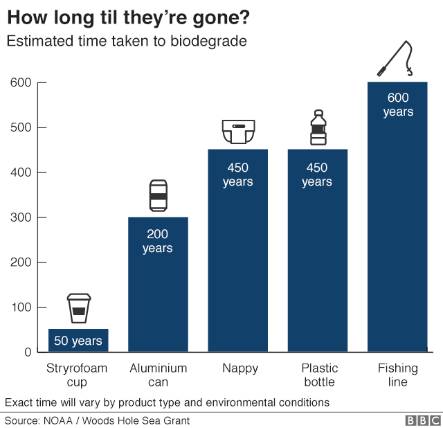 Water Charts And Graphs