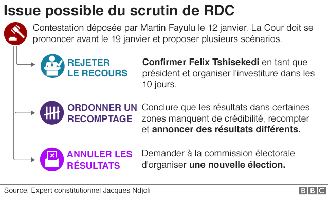 RDC isssues possibles