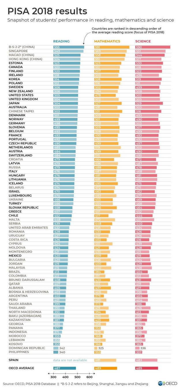 Daftar Peringkat Pendidikan di Dunia, Indonesia Jauh