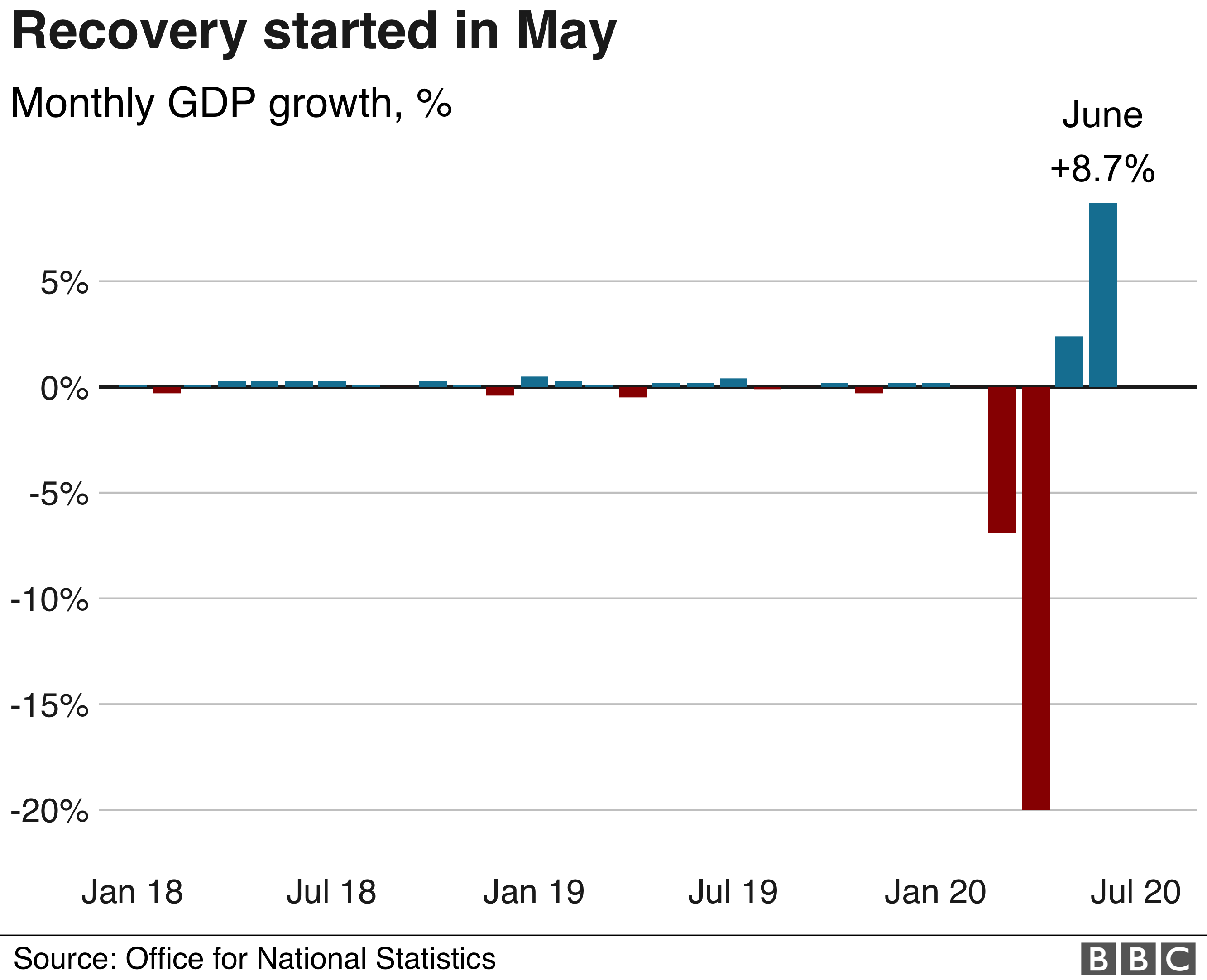 UK officially in recession for first time in 11 years BBC News