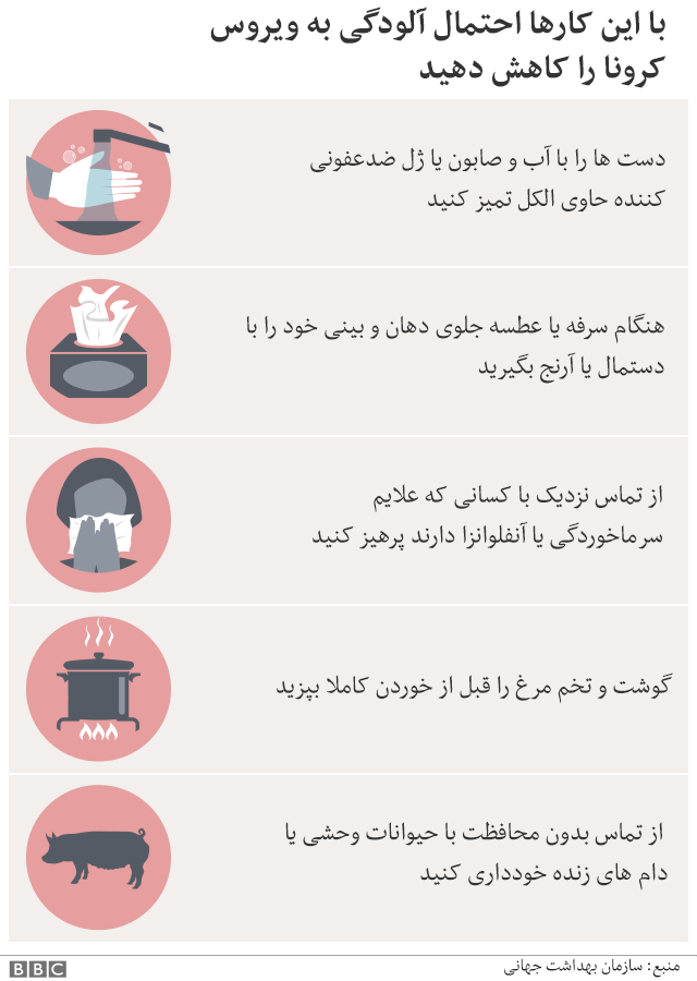 پیشگیری از ابتلا به ویروس کرونا