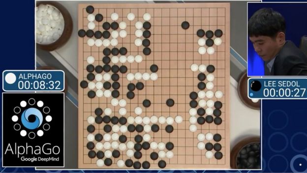 AlphaGo