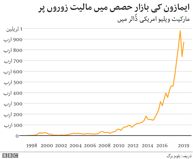 بازار