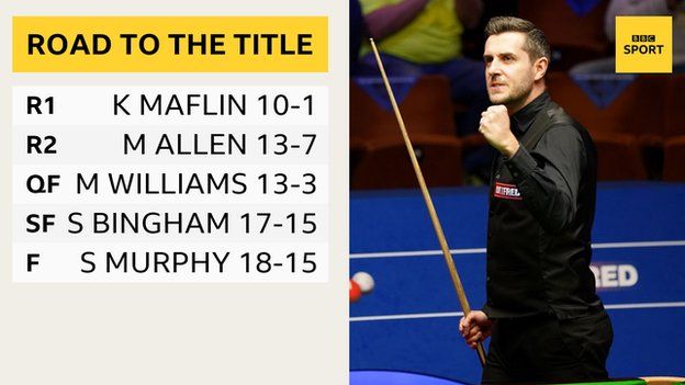 Selby's road to the title