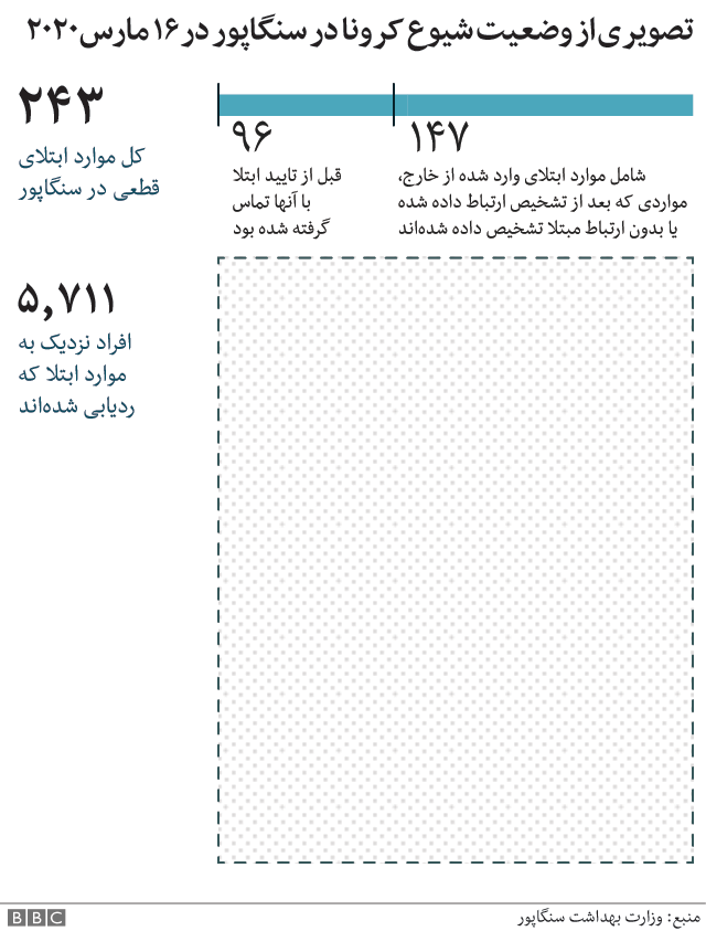 سنگاپور