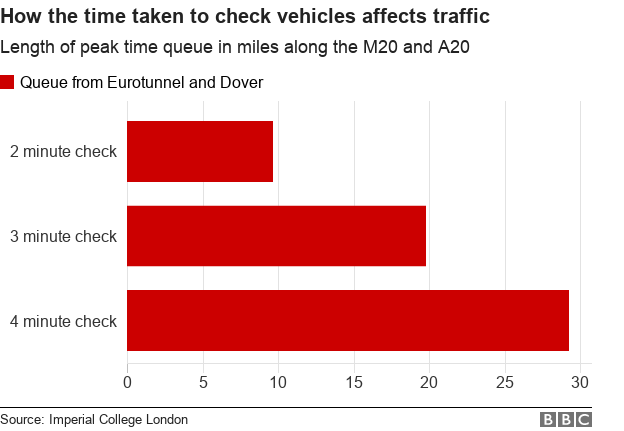 _100347137_chart-doverqueues_birmingham-97ucb-nc.png