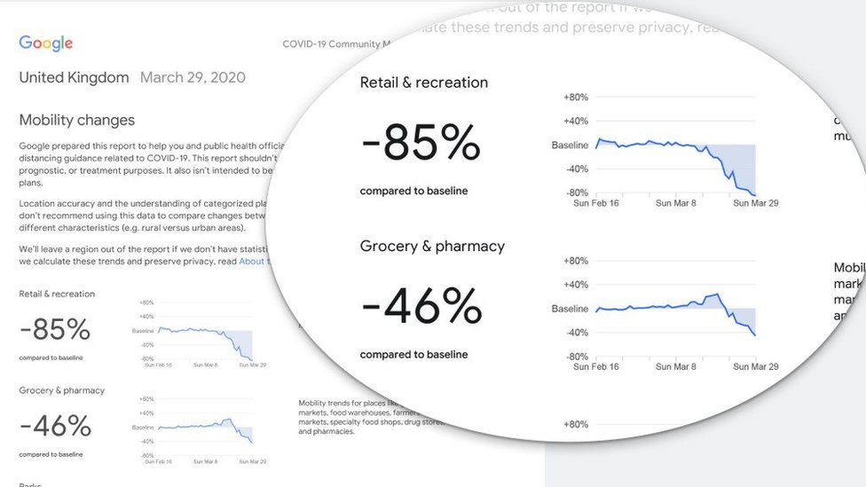 Google data