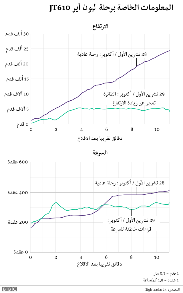 مخطط