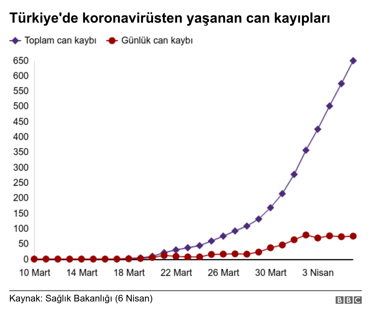can kaybı