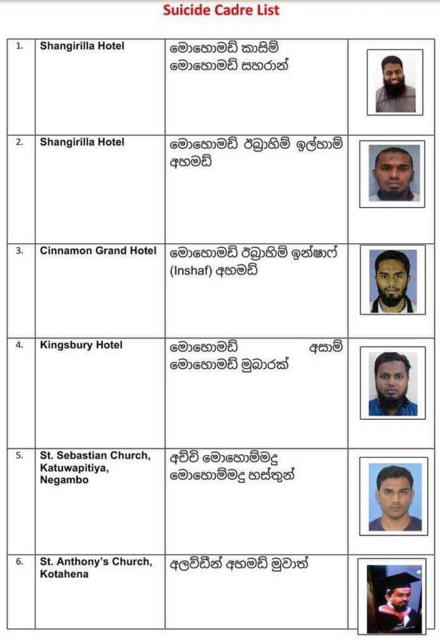 இலங்கை போலீஸார் வெளியிட்டு்ளள தற்கொலை குண்டுதாரிகளின் புகைப்படங்கள்