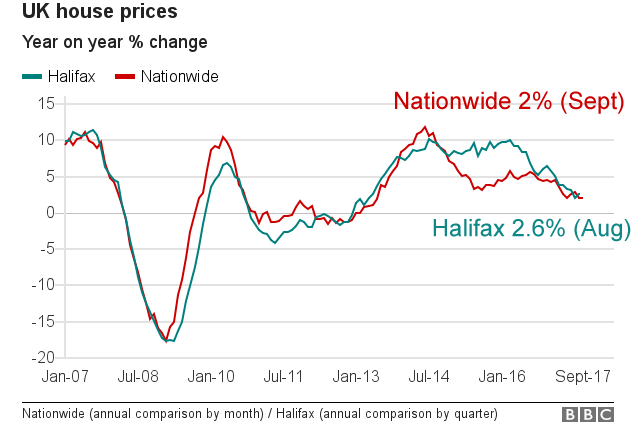 house price chart