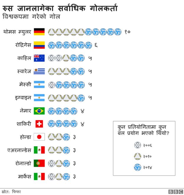 à¤¸à¤°à¥à¤µà¤¾à¤§à¤¿à¤ à¤à¥à¤²à¤à¤°à¥à¤¤à¤¾