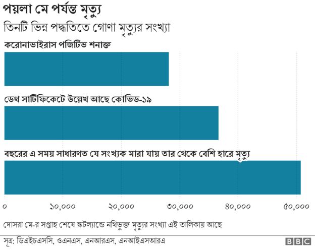 ব্রিটেনে পয়লা মে পর্যন্ত মৃত্যু