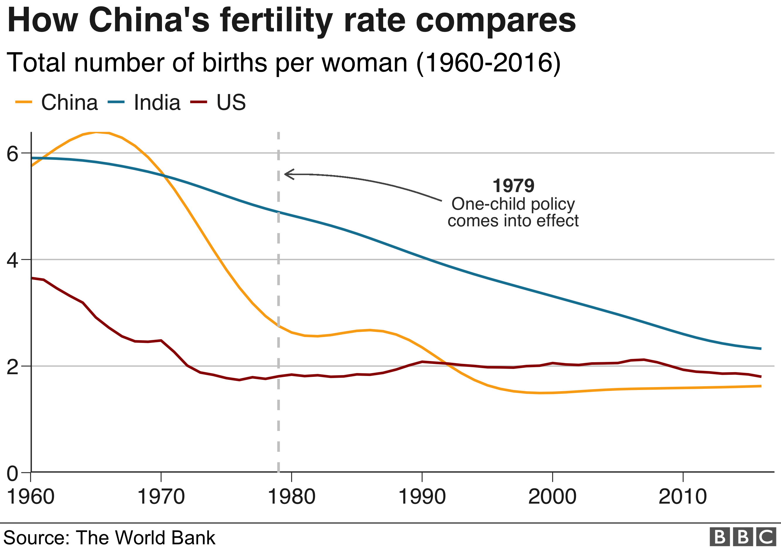 why-is-the-u-s-birth-rate-declining-11alive