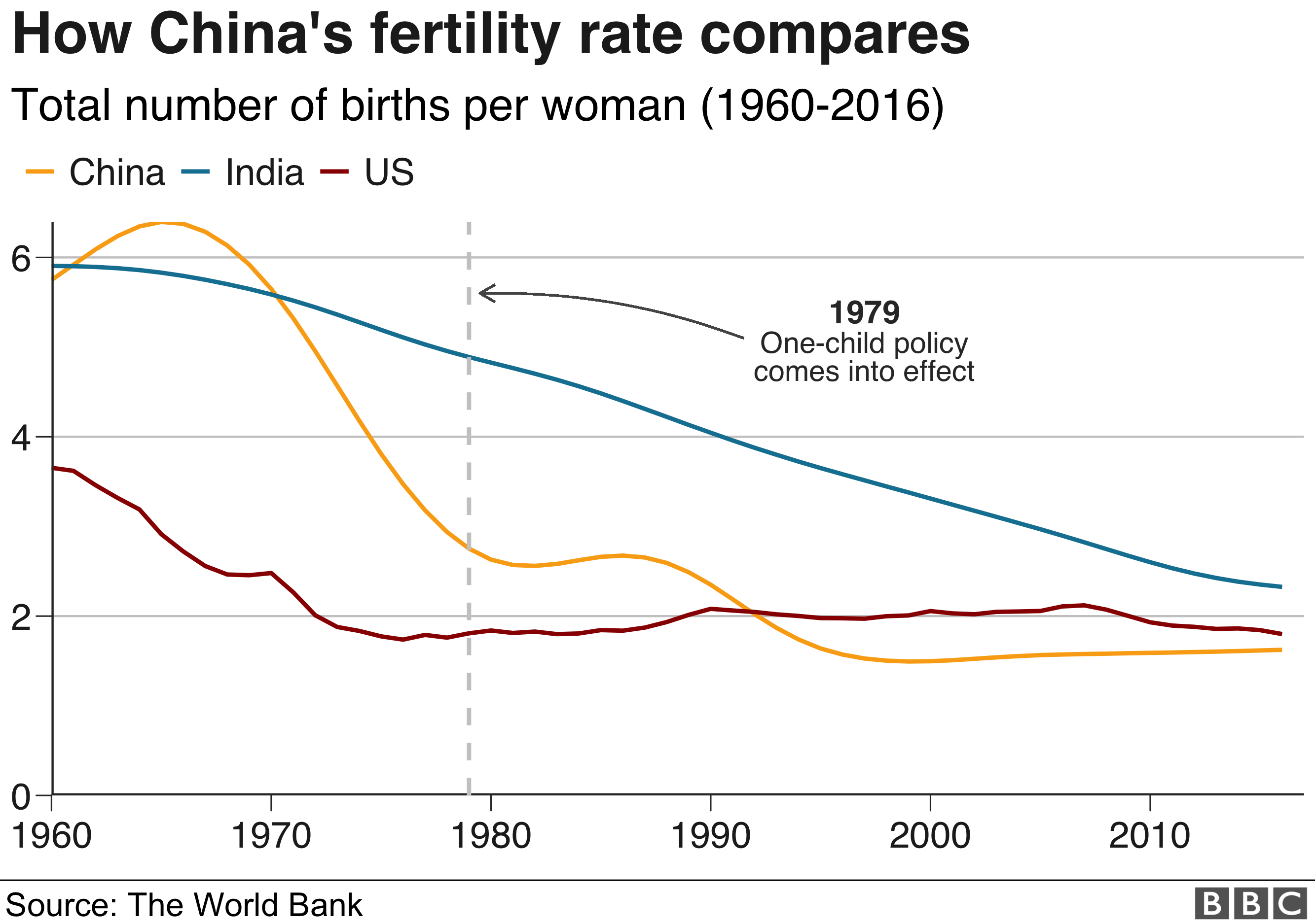China Birth Rate Mothers Your Country Needs You BBC News