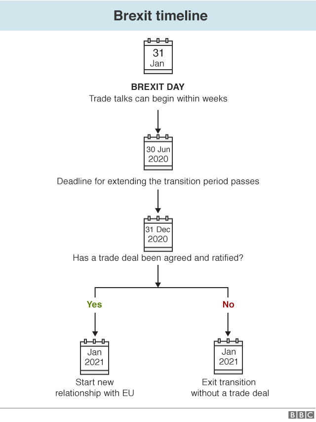 https://ichef.bbci.co.uk/news/624/cpsprodpb/120A2/production/_110709837_brexit_flowchart_conservative_maj_29_01_640-nc.png
