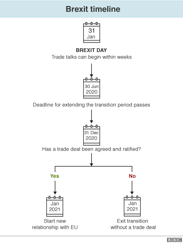 Flowchart