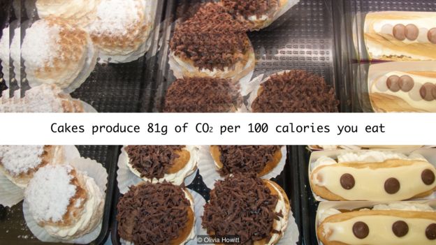 Bánh ngọt sản sinh ra 81g CO2 mỗi 100 calories chúng ta ăn