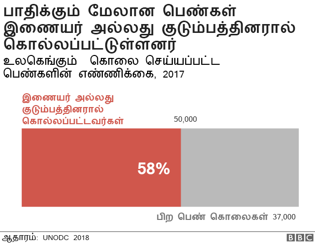 தரவுகள்