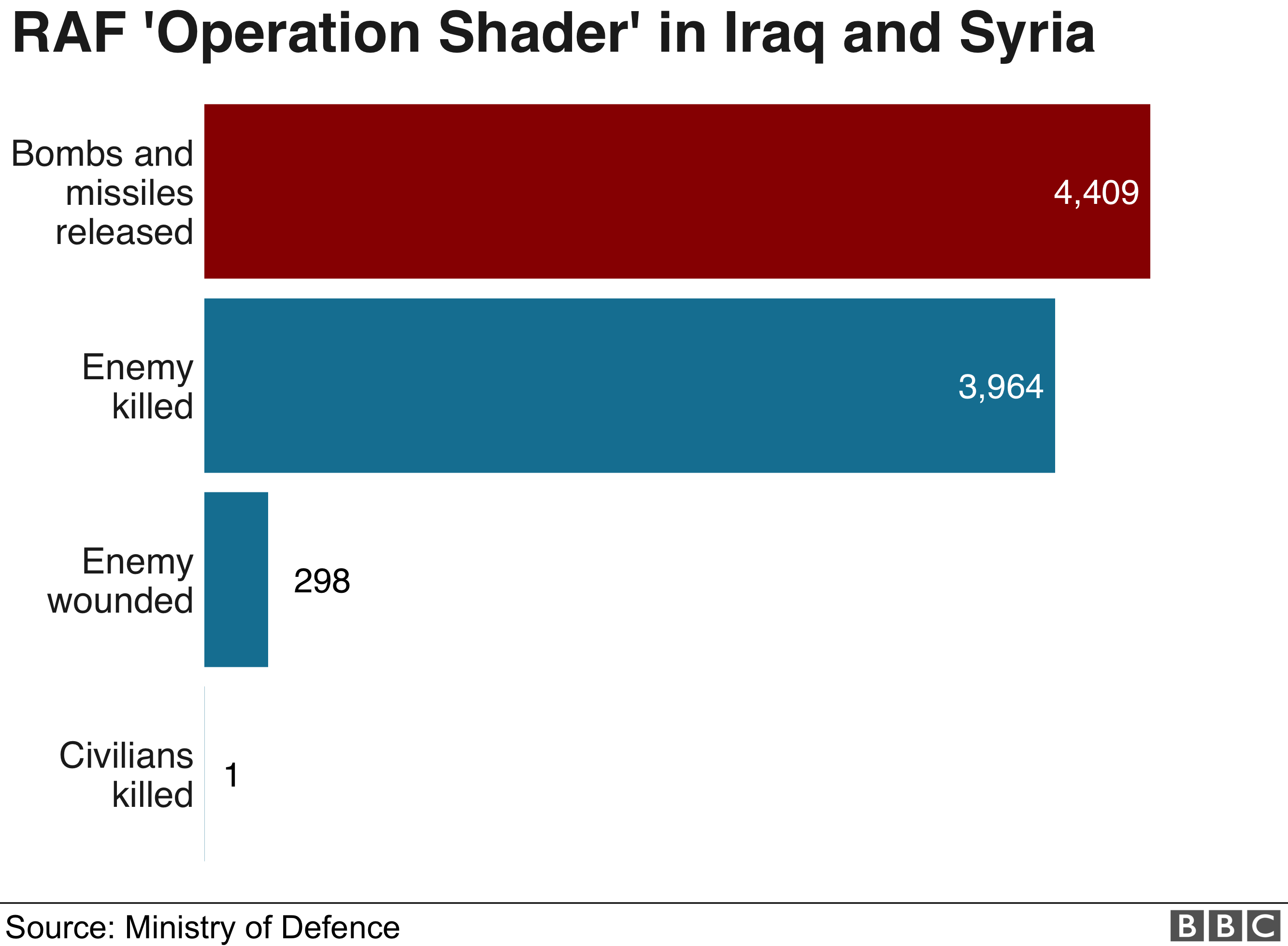 RAF 'Operation Shader' in Iraq and Syria
