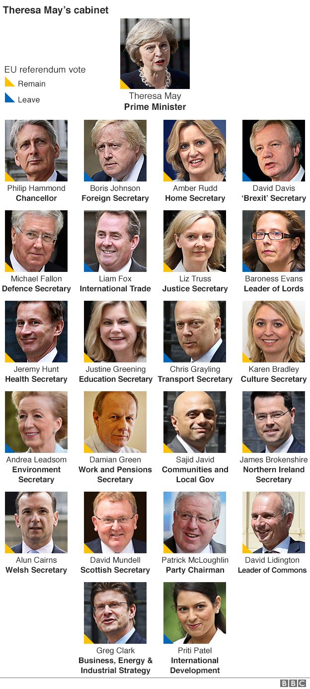Graphic showing the key posts in Theresa May's new cabinet