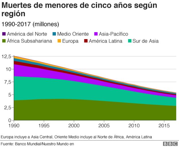 Tabla de muertes de menores de cinco años