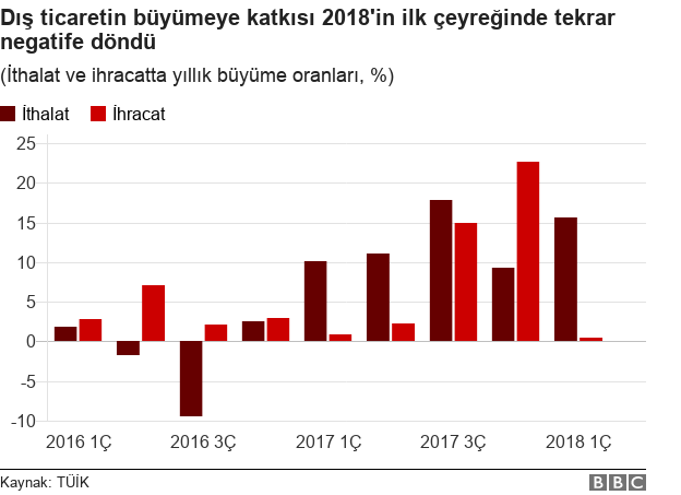 Ticaret