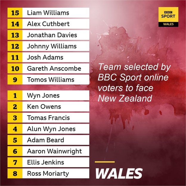 BBC Sport online vote result