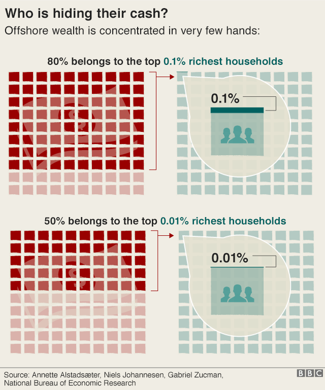 Graphic showing who is hiding their cash