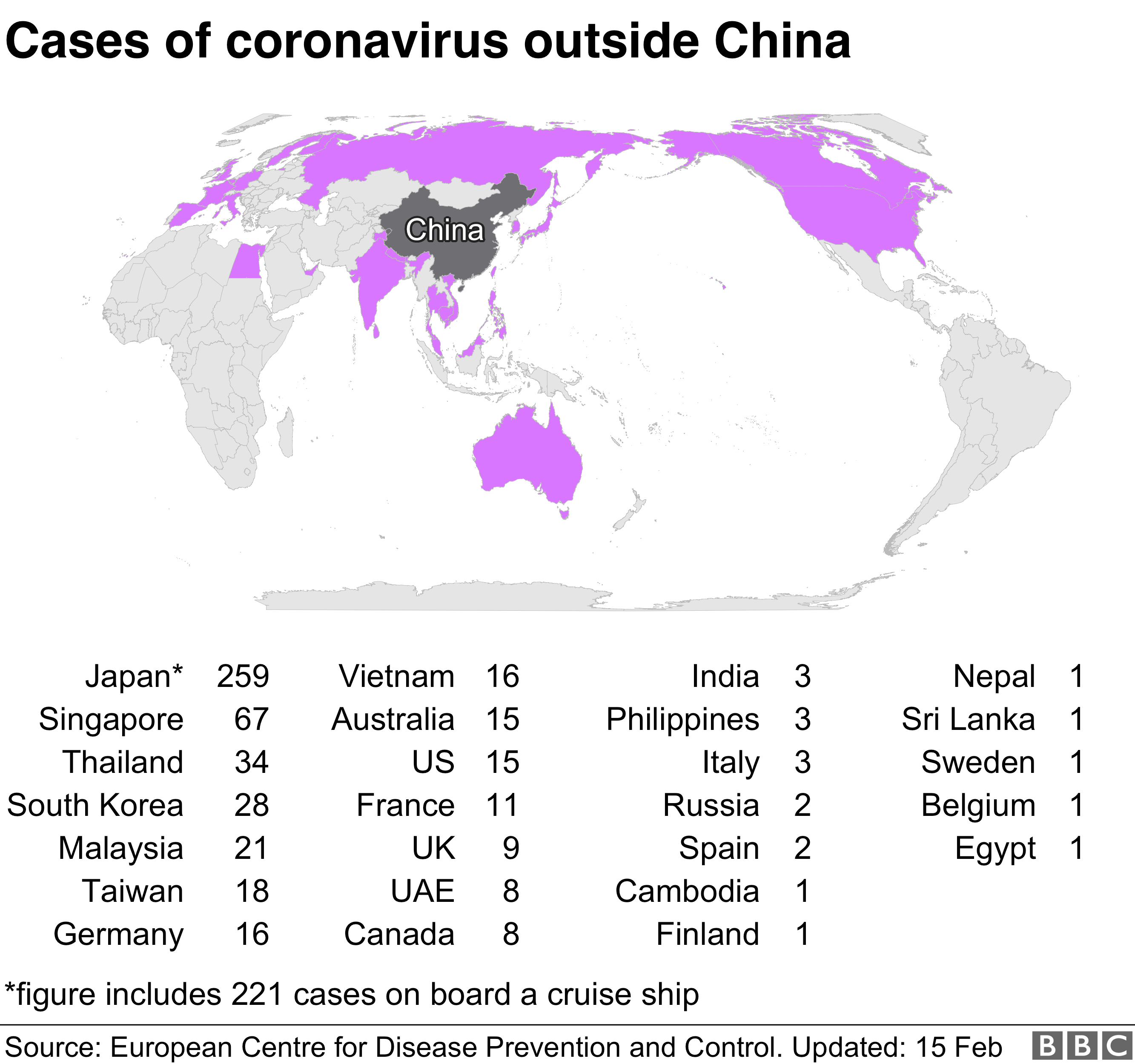 Map showing coronavirus cases outside China, 15 February 2020