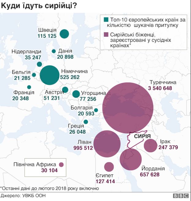 Інфографіка