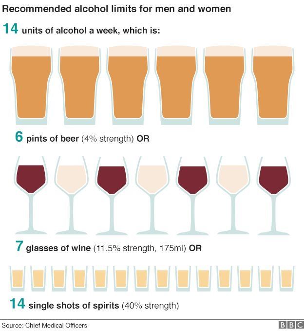 Lượng bia rượu được khuyên uống dành cho nam giới và phụ nữ
