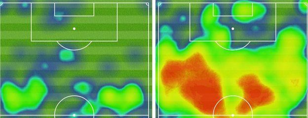 First half heat map from Newcastle v Manchester City