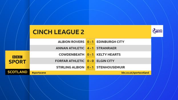 League 2 results